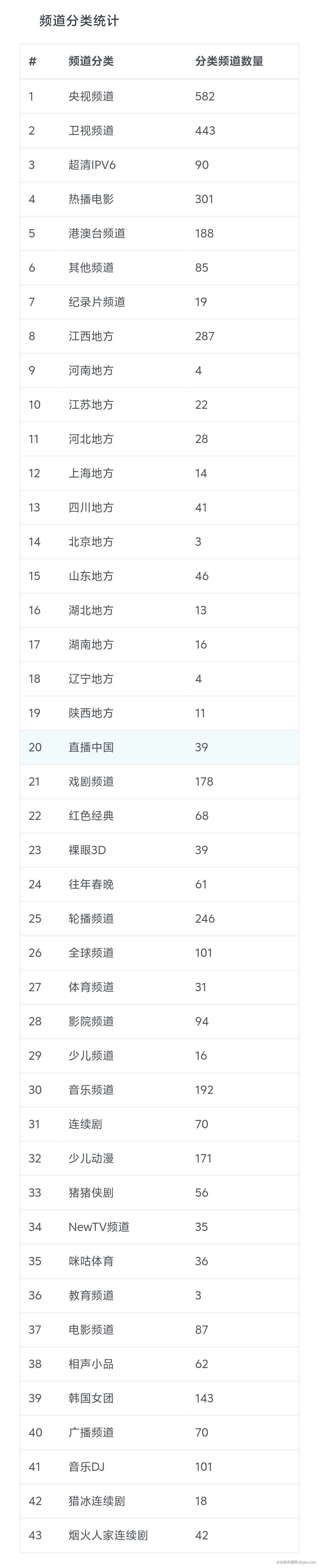 【分享】虚空TV1.6 电视直播盒子 强势来袭玩机攻略_手机技术分享  第5张