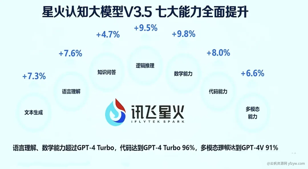 实测软件：全语音交互比肩GPT-4！唠嗑让你停不来！  第1张