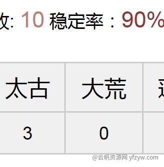 逆天纪走势➕预测1.0版本  最高稳定率90%玩机攻略_手机技术分享 第1张