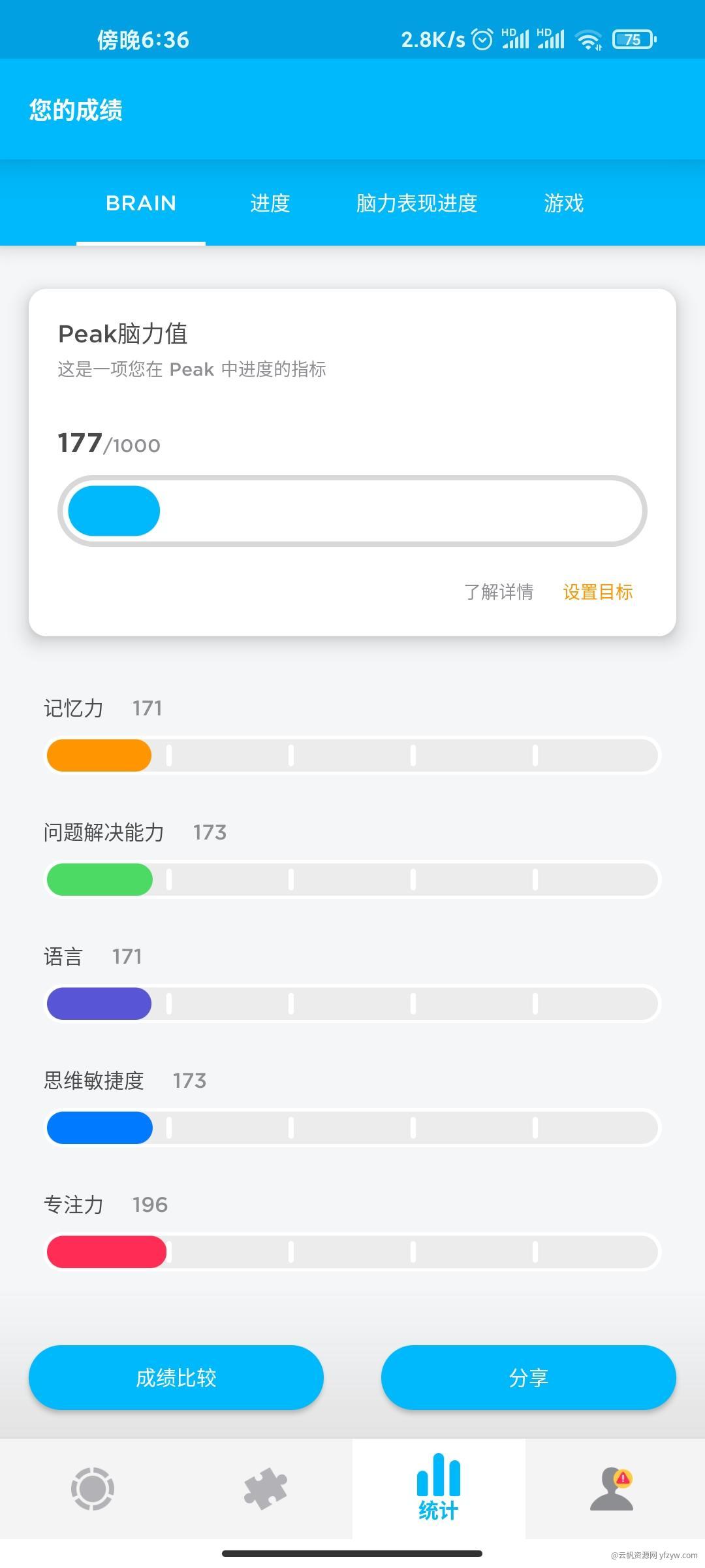 【分享】Peak智客 v4.26.6 大脑训练玩机攻略_手机技术分享  第3张