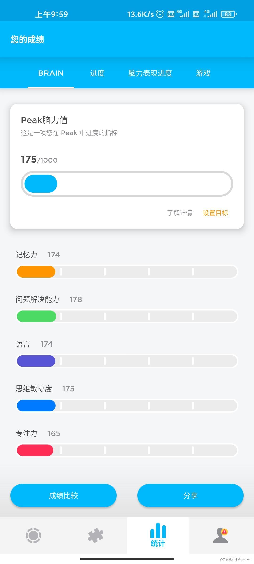 【分享】Peak智客 v4.26.5 大脑训练玩机攻略_手机技术分享  第3张