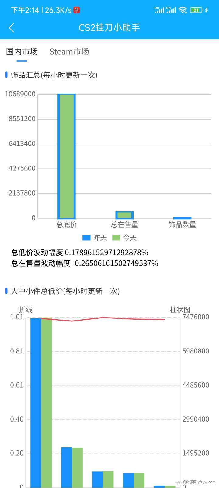 【原创工具】CS2挂刀&&CSGO挂刀助手💙💙💙玩机攻略_手机技术分享  第5张