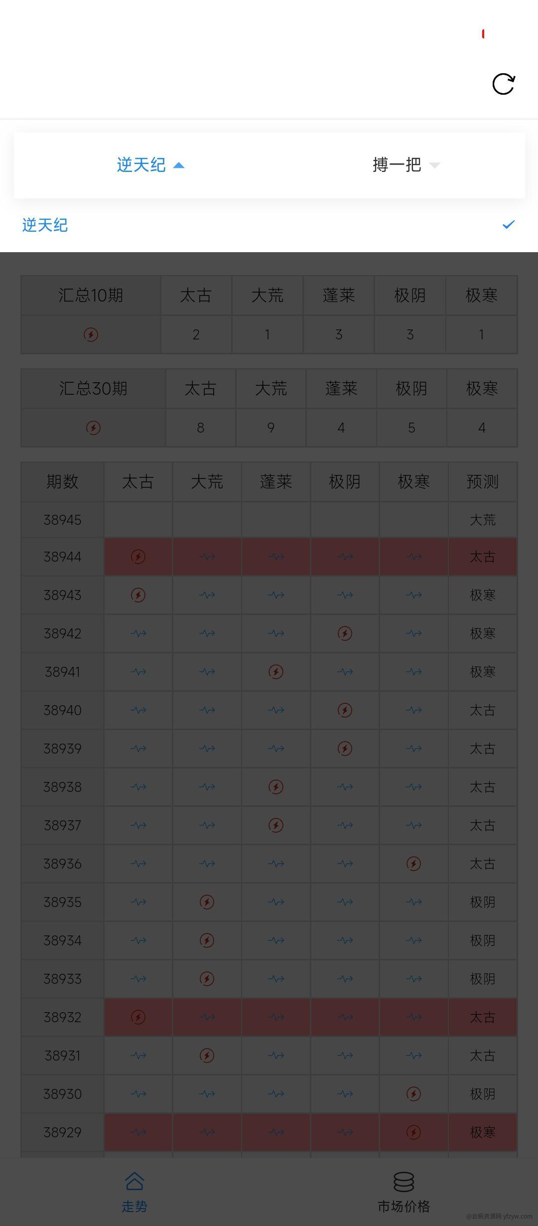 逆天纪走势➕预测1.0版本  最高稳定率90%玩机攻略_手机技术分享 第5张